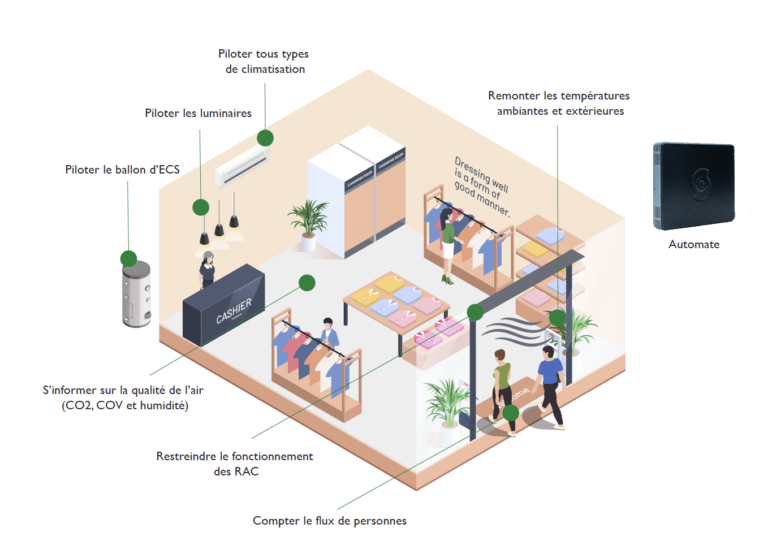 Gestion Technique du Bâtiment