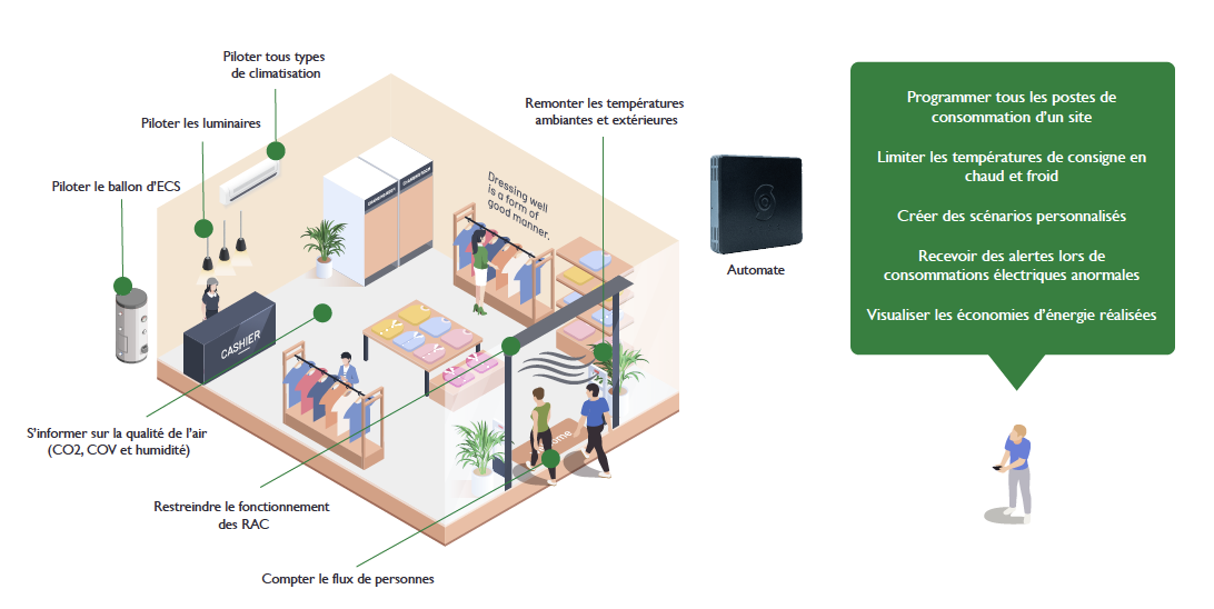 Capture decran 2024 01 18 a 09.29.14 Intégrateur GTB : notre expertise pour réduire vos consommations énergétiques